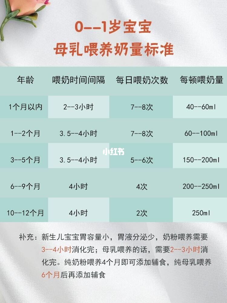 婴儿期的营养需求与六个月婴儿吃奶量的科学指导