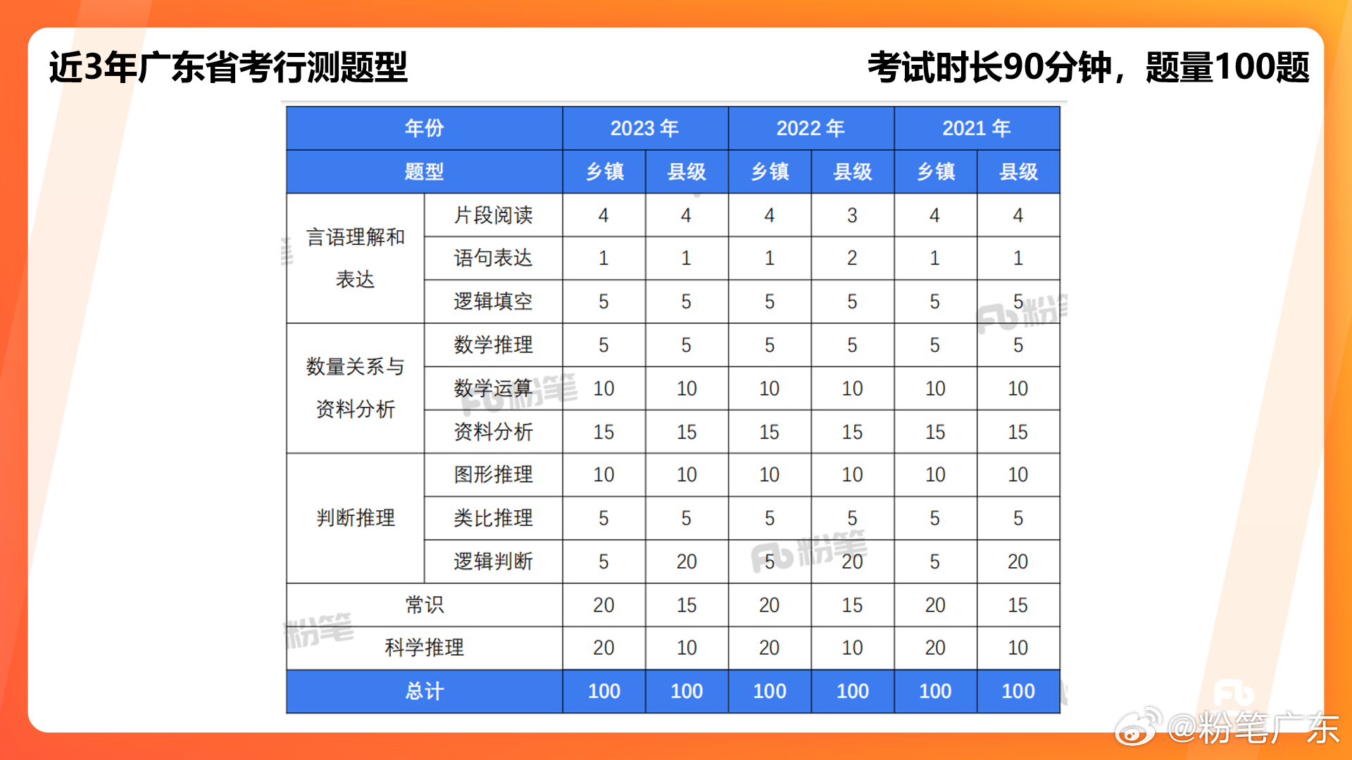 广东省考中公与粉笔，备考策略与选择之道