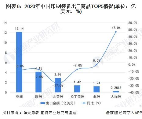 广东省荔枝出口价格走势分析