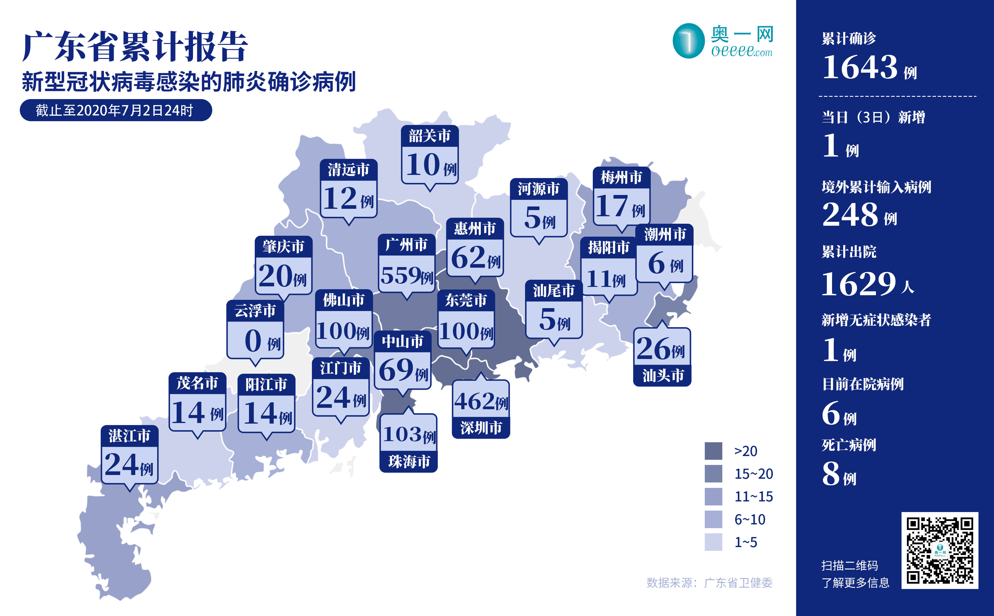 最新广东省疫情发布图分析与解读