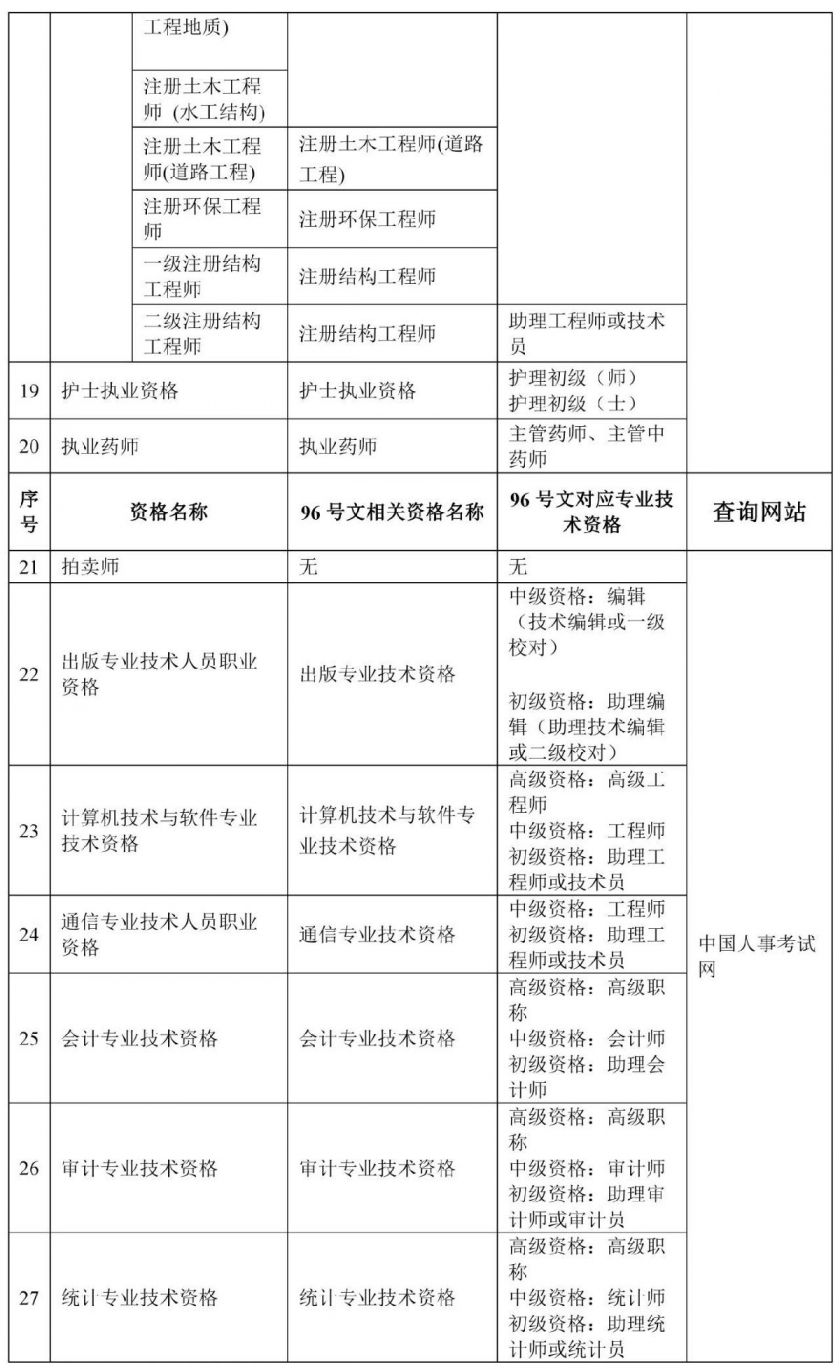 广东省职称代申报，助力职业发展，提升个人价值