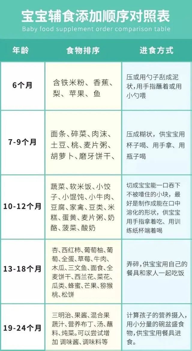 如何应对8个月的宝宝不吃辅食的问题